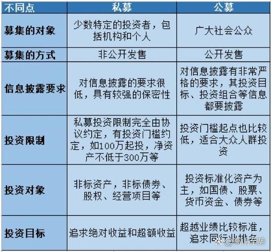 公募基金与私募基金区别