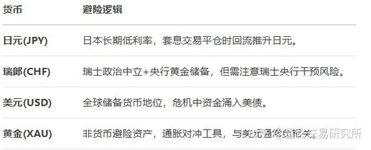 外汇的三个特征