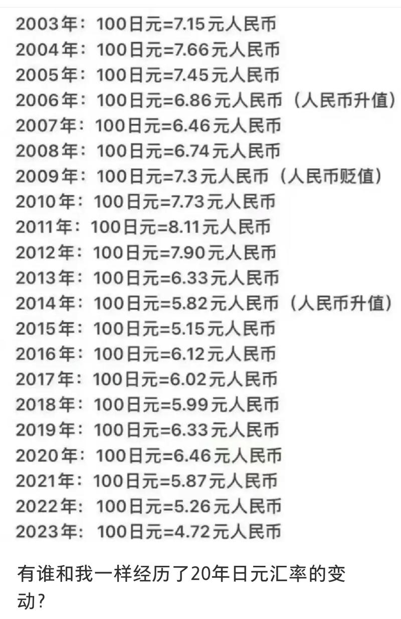 今日日元外汇牌价