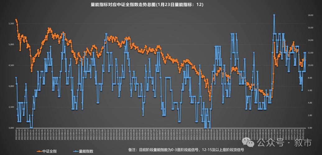 增量投资收益率