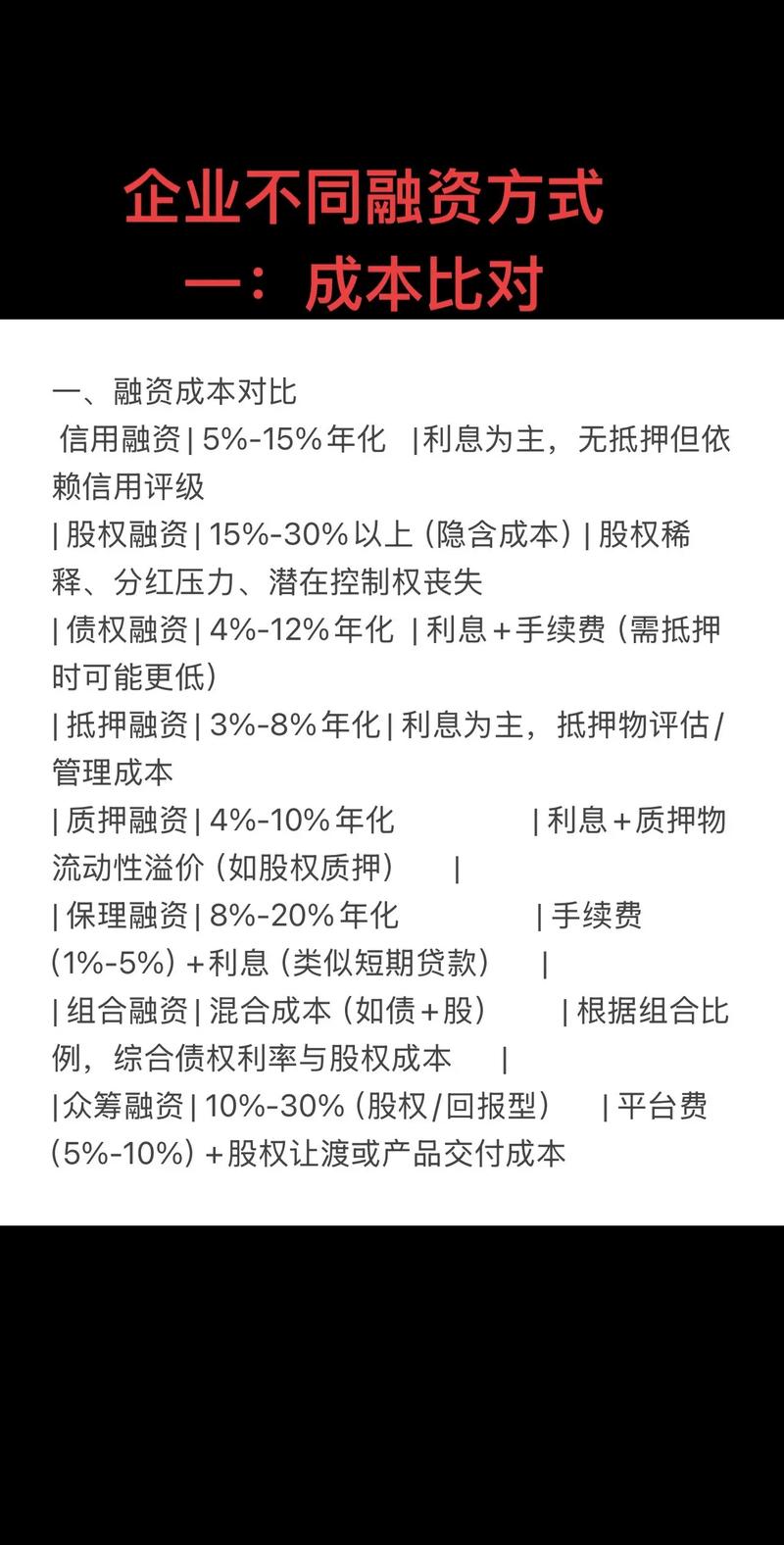 企业融资成本怎么计算