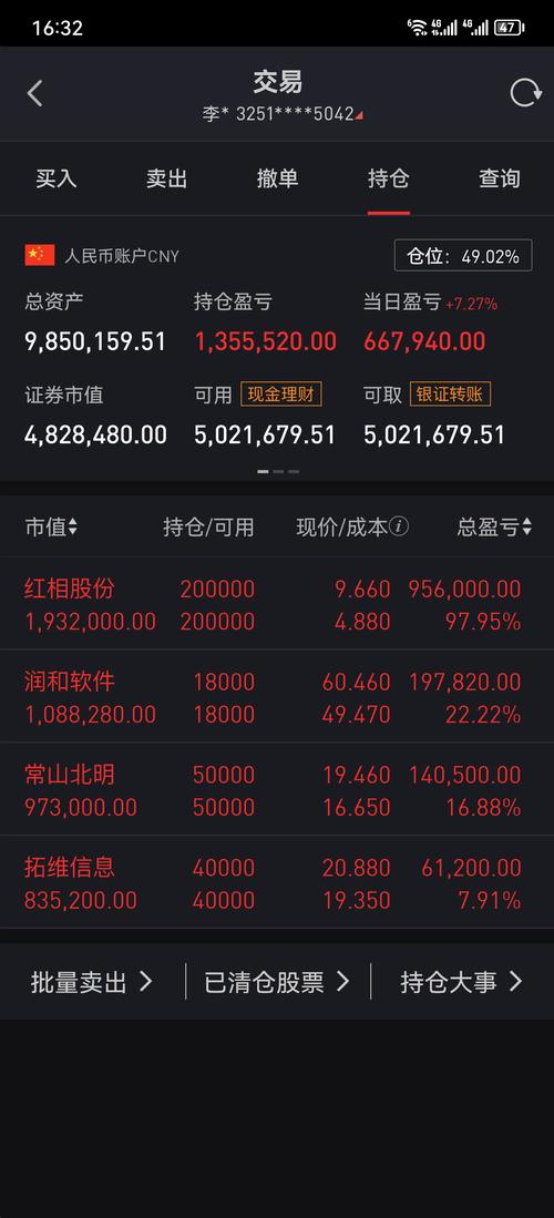 拓维信息股市行情