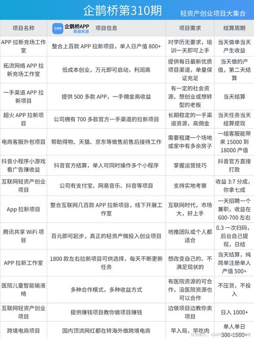 如何创业小项目