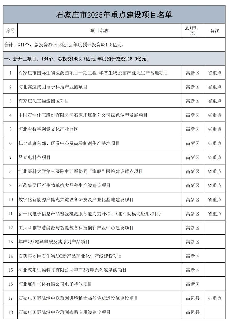 二线城市创业好项目