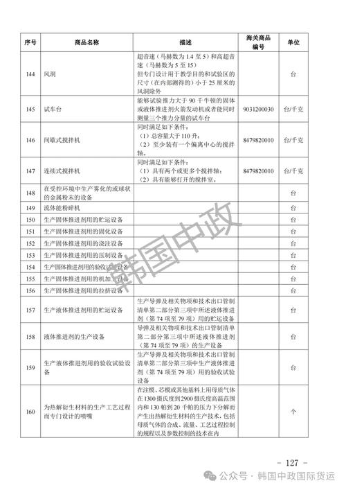 外汇管制国家名单