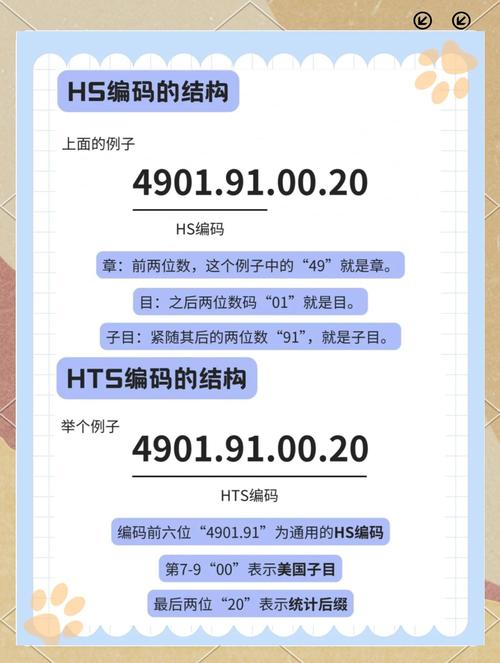 外汇申报交易编码