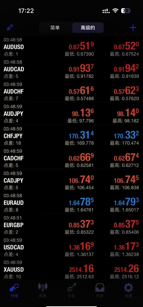 十大外汇交易软件