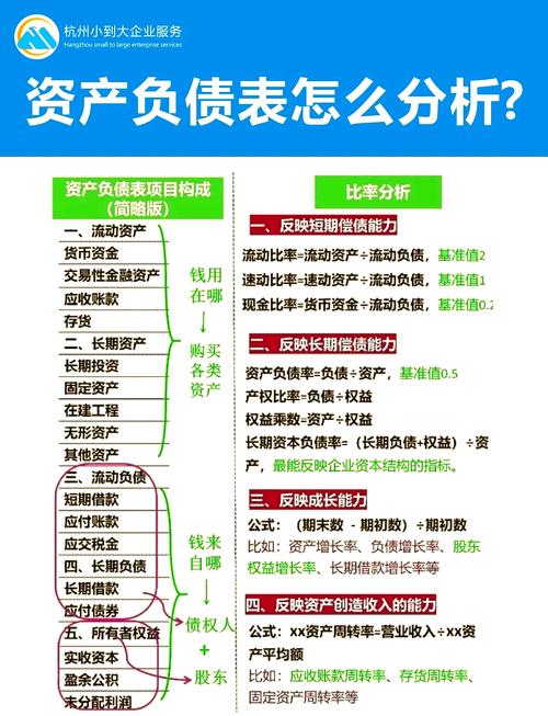 融资负债是什么意思