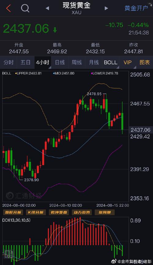 股市走势预测最新