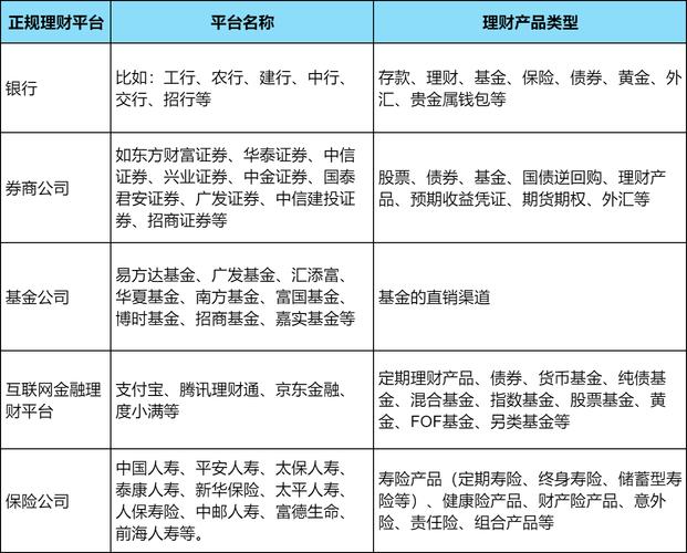 10个最可靠的理财平台