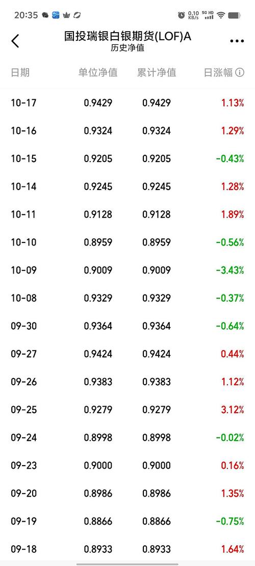 002001基金净值查询今天最新净值