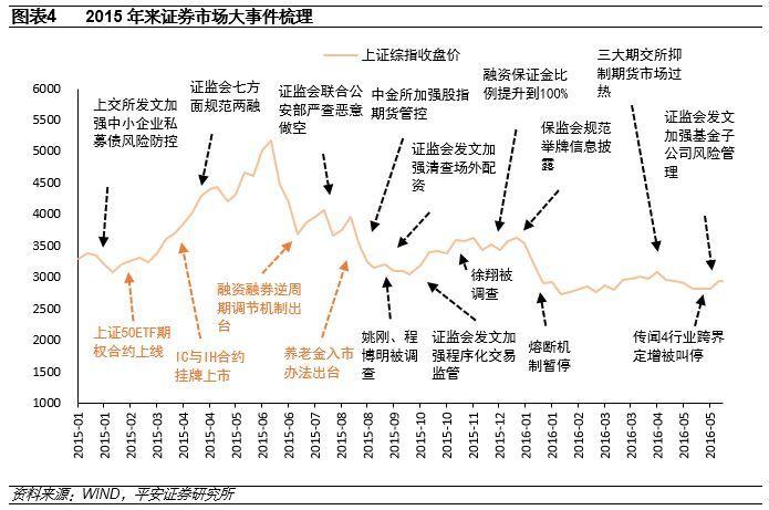 中国股市的发展历程