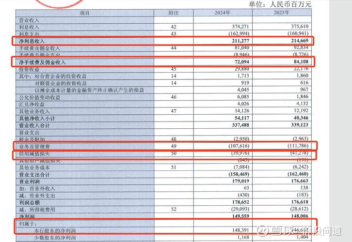 招商证券融资利率