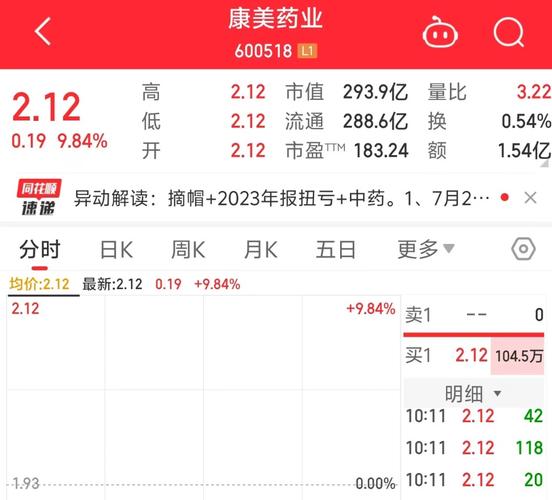 康美药业股市行情