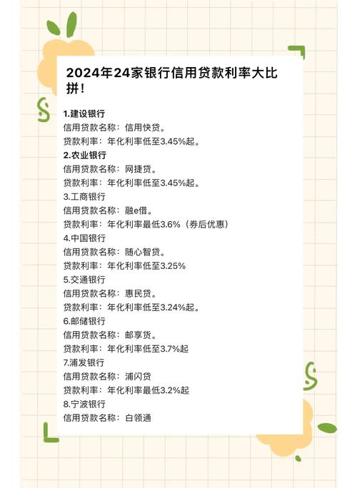 最新银行贷款利率