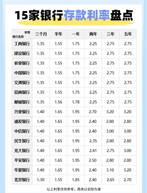 银行利息是多少