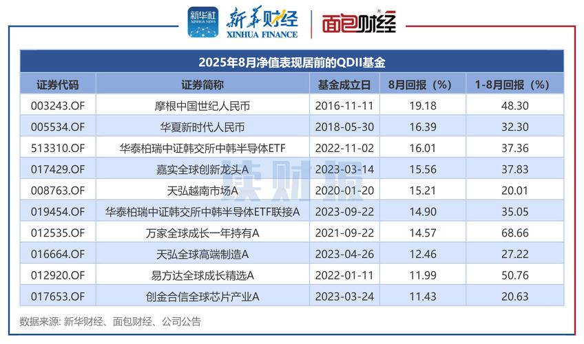 亚太摩根基金净值