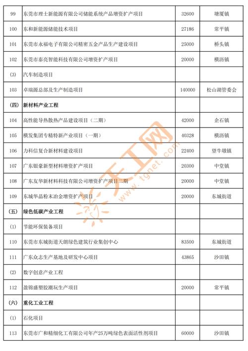 创业办厂好项目