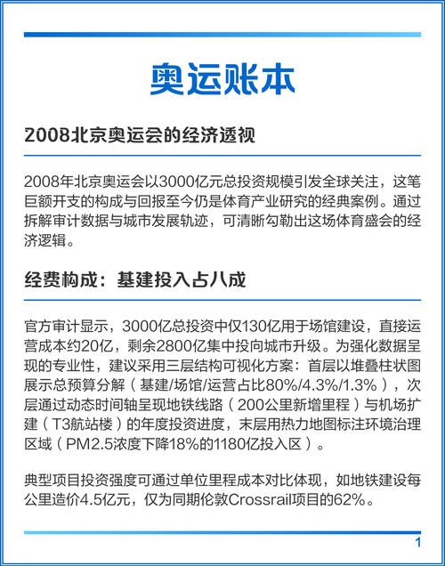 北京奥运会投资