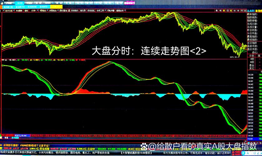 什么是股市大盘