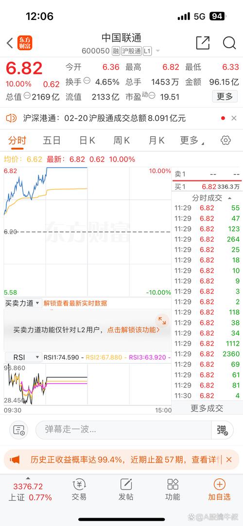 中国联通股市行情