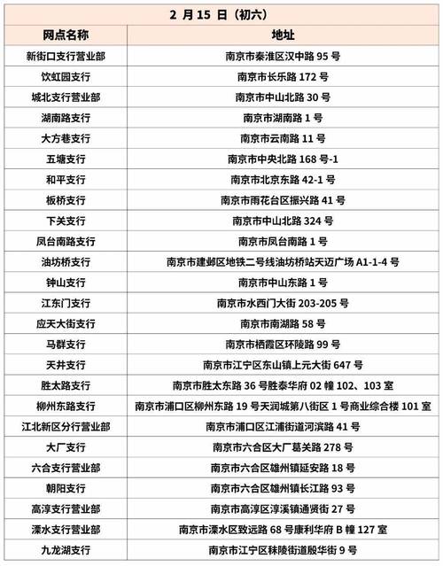 工商银行的客服电话