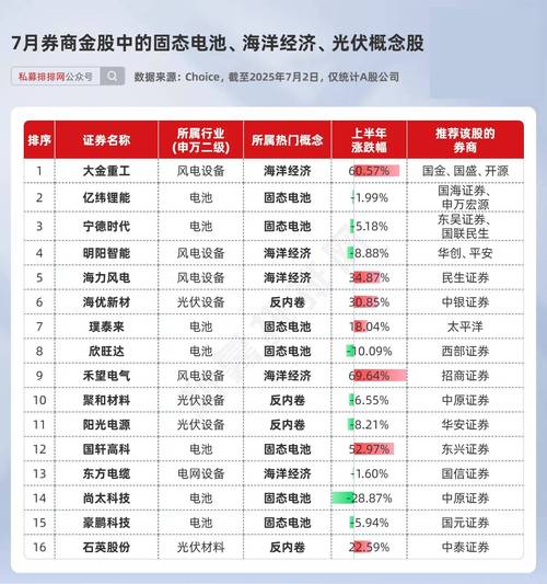 金证投顾推荐的股票怎么样？