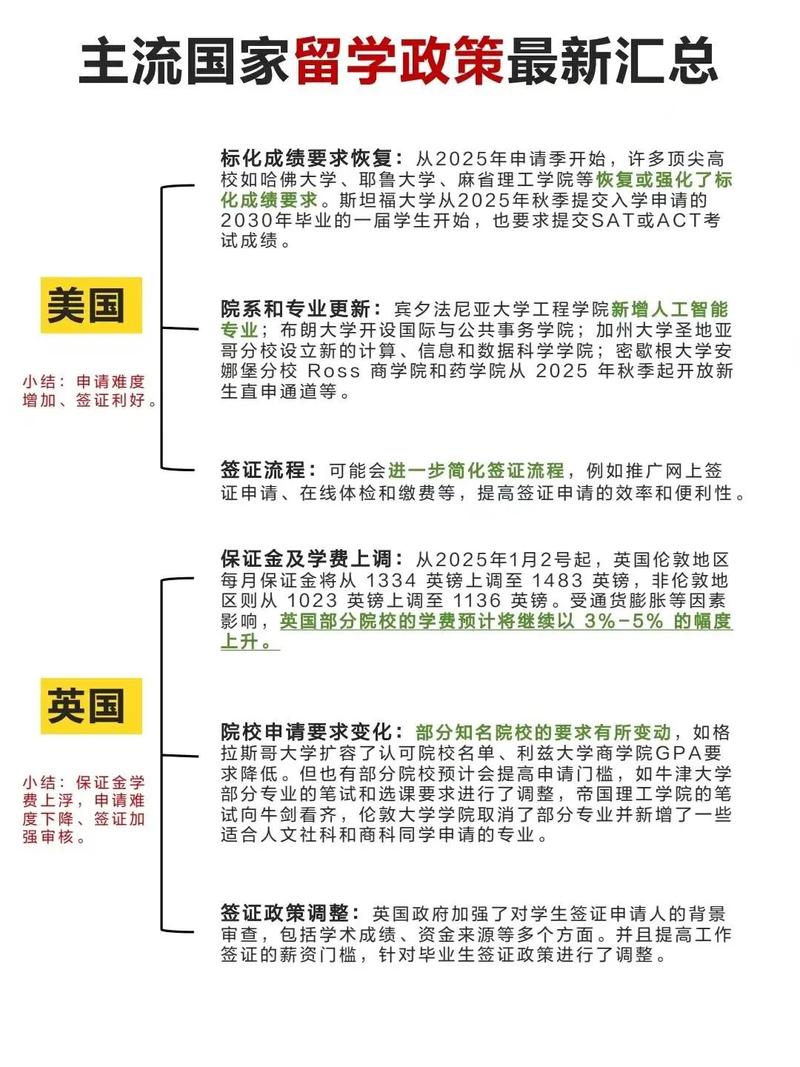 国家留学基金委网