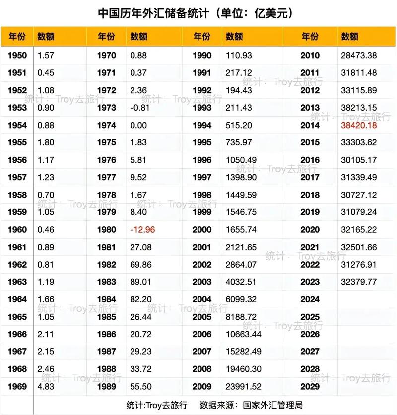 中国持有多少外汇储备