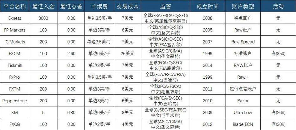 外汇交易平台排名