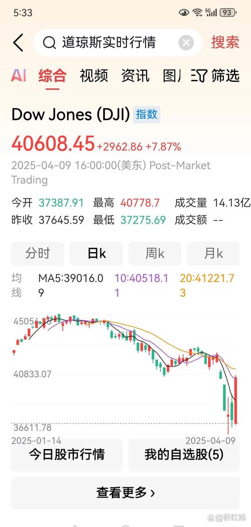 道琼斯美国股市