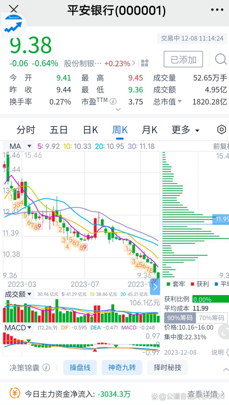 2023年底股市有回升吗