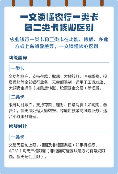 银行一类卡和二类卡的区别