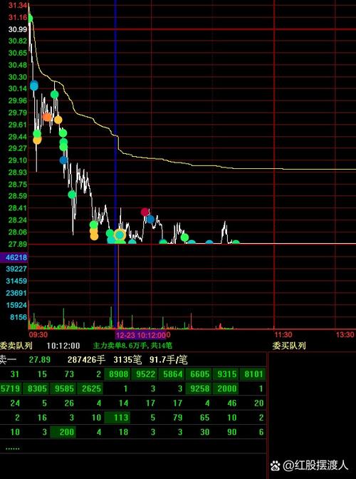 顶点五分推荐股票怎么样？