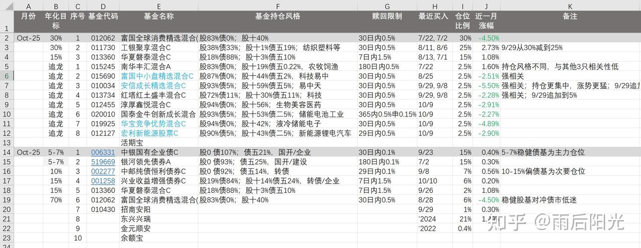 基金怎么看收益