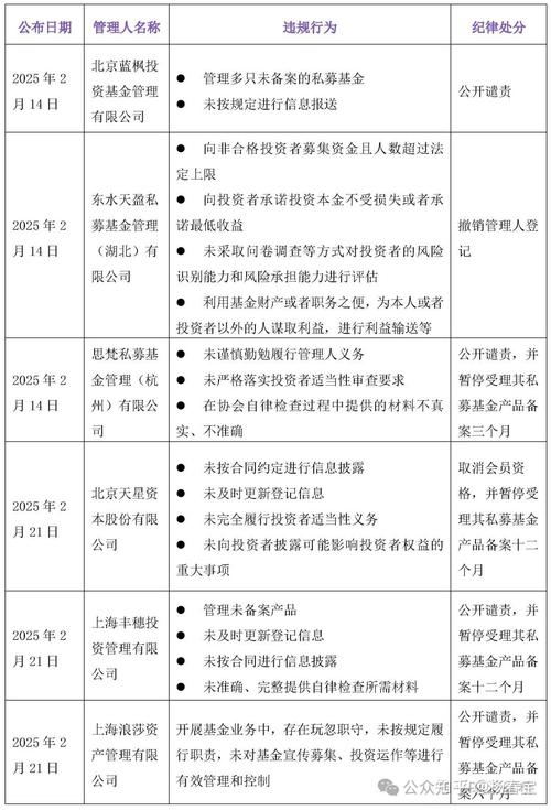 私募证券投资基金管理暂行办法