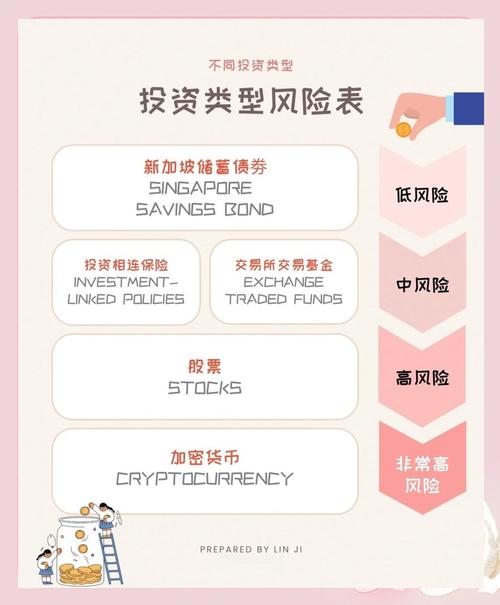 风险投资有几种