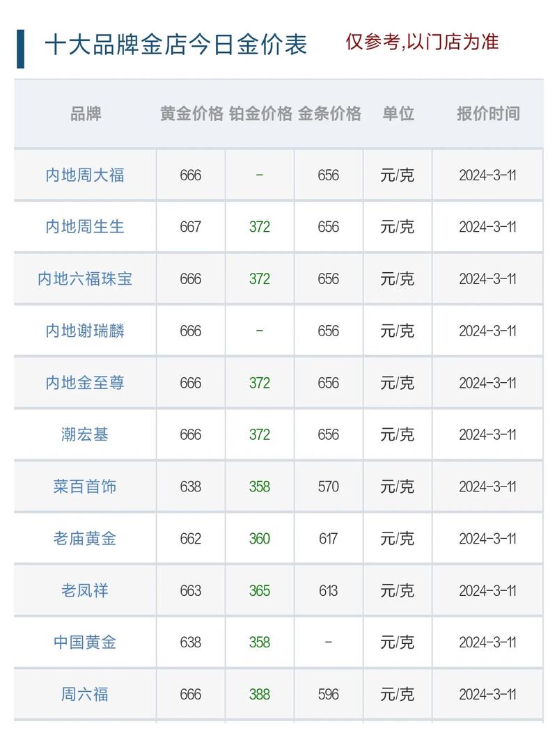 投资金条的价格