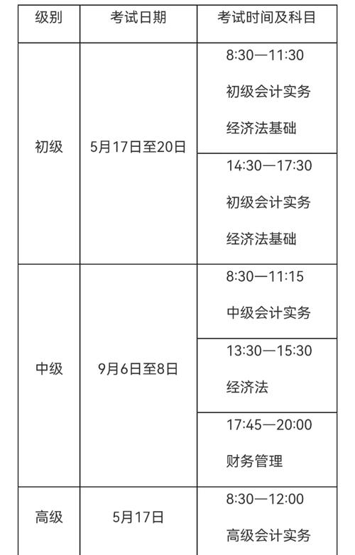 理财规划师考试时间