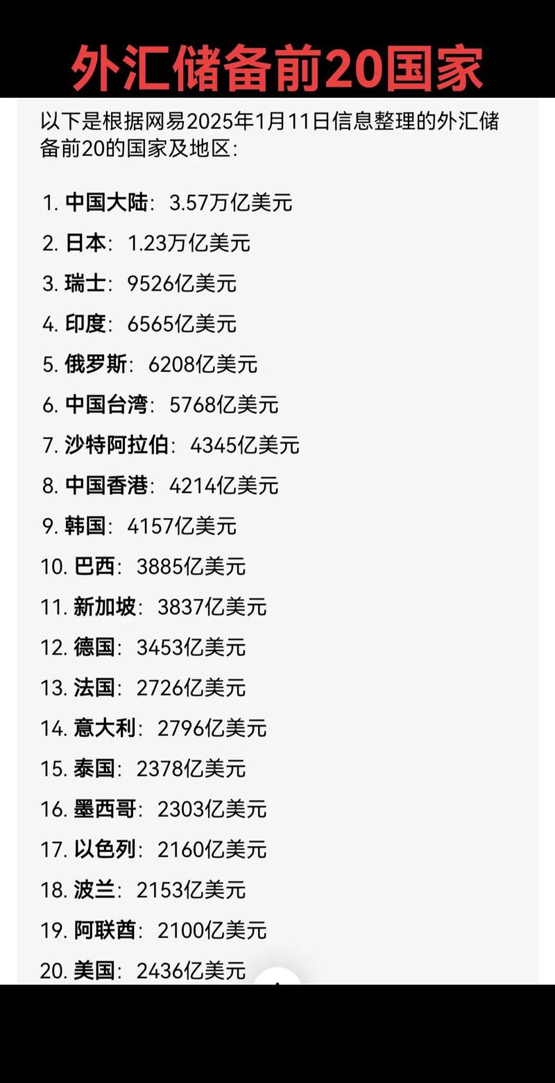 世界各国外汇储备排名