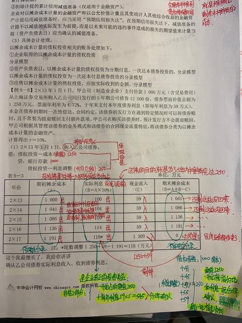 摊余成本计量的金融资产会计处理