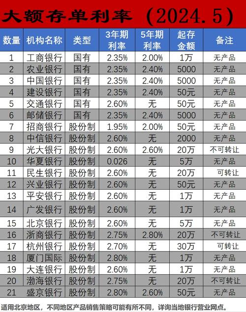 五大银行哪个理财最好