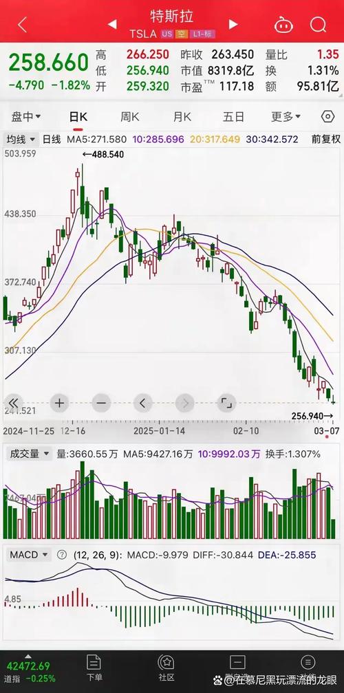 俄罗斯股市实时行情
