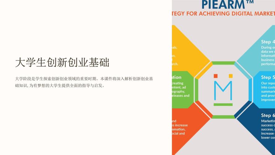 创新创业课程ppt