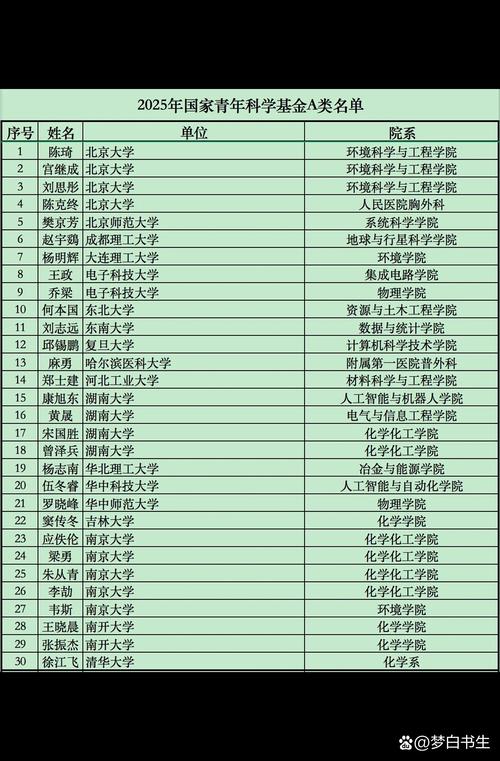 国家自然科学基金青年基金