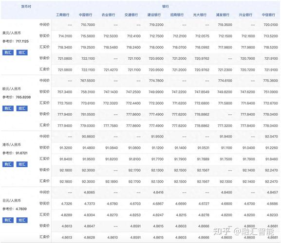 今天外汇牌价查询