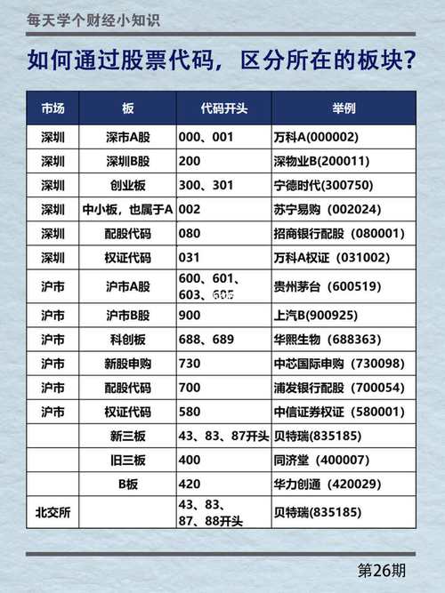 股市a股和b股的区别
