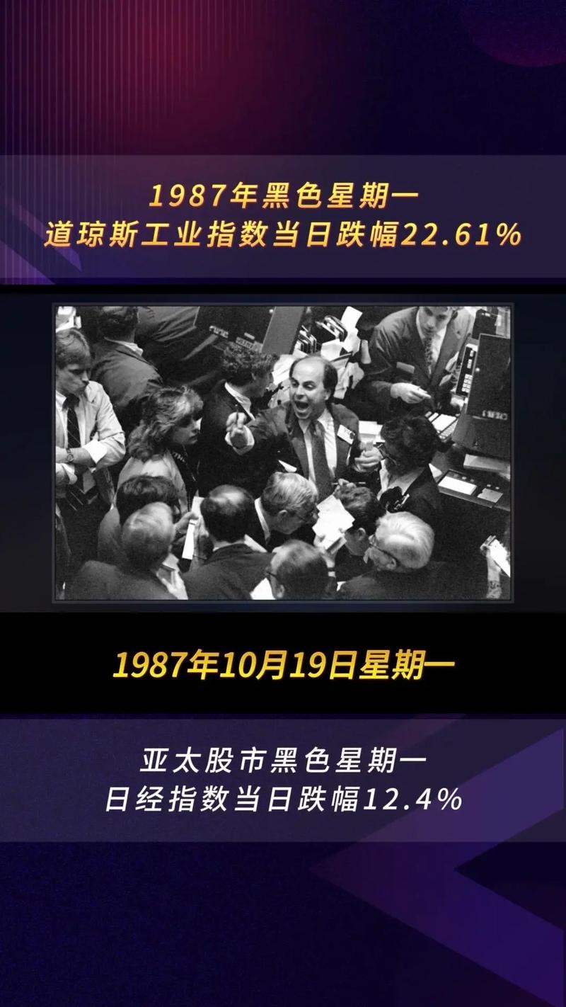 1987年股市