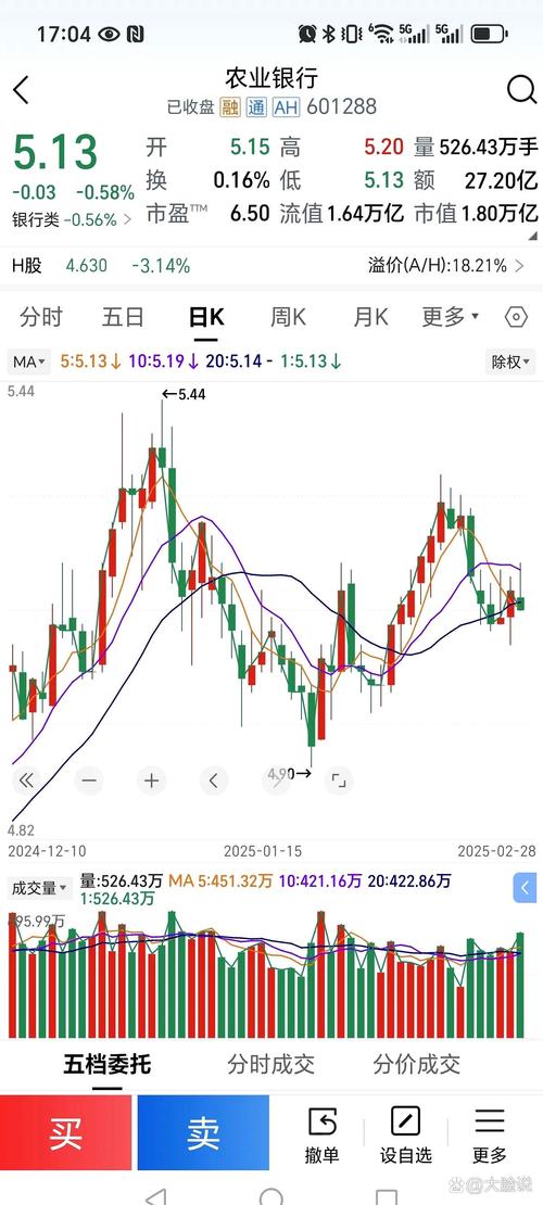 农业银行股票行情