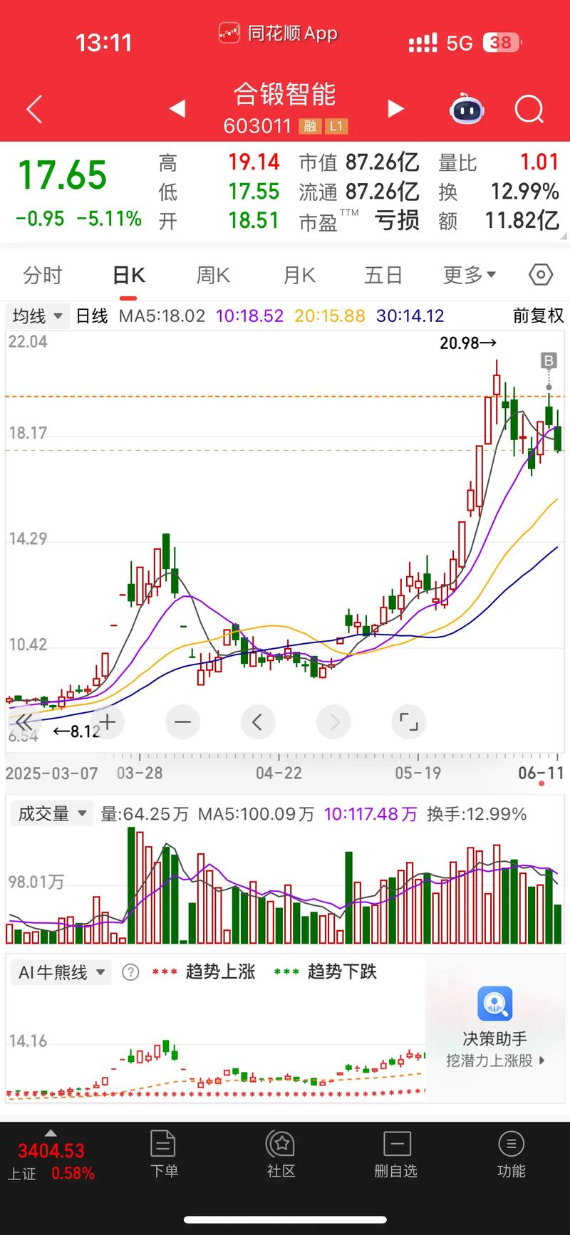 高能智投是骗子吗？